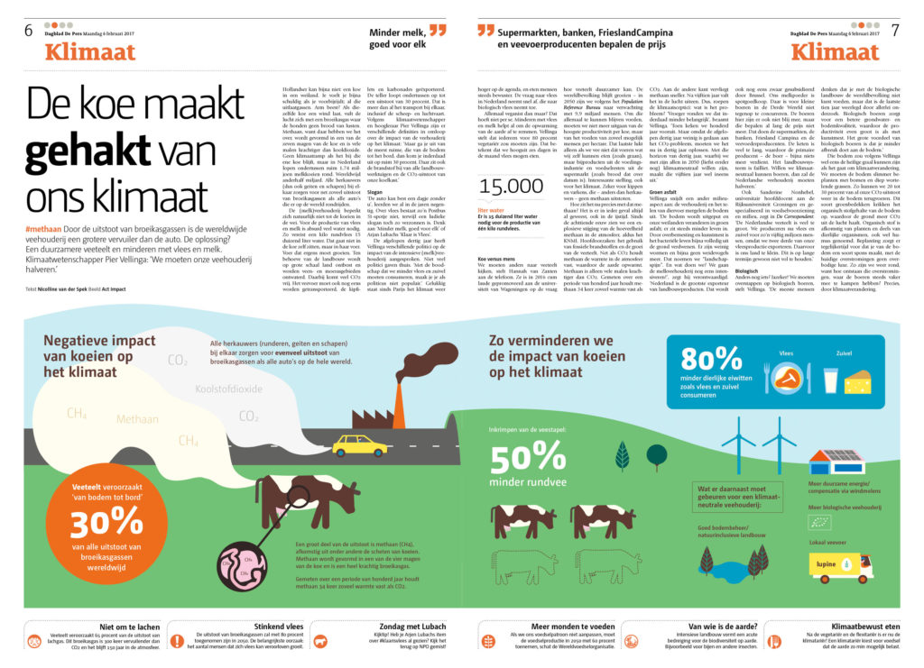 Dagblad-De-Pers-Milieudefensie-infographic-melk-koeien-act-impact