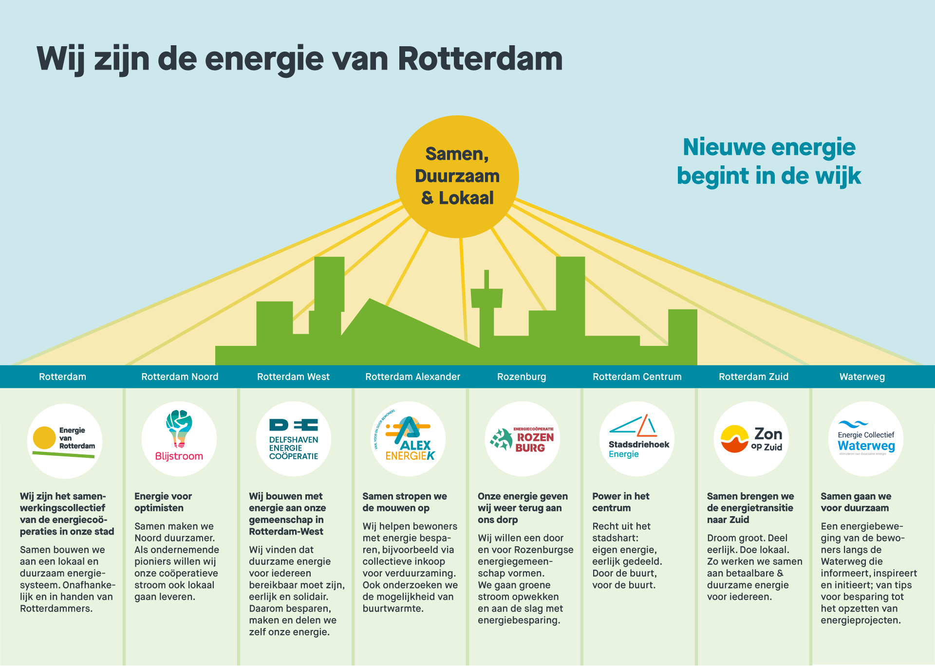 Energie-van-Rotterdam-visualisatie-energiecooperaties