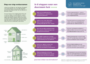 Stappenplan-duurzaam-huis