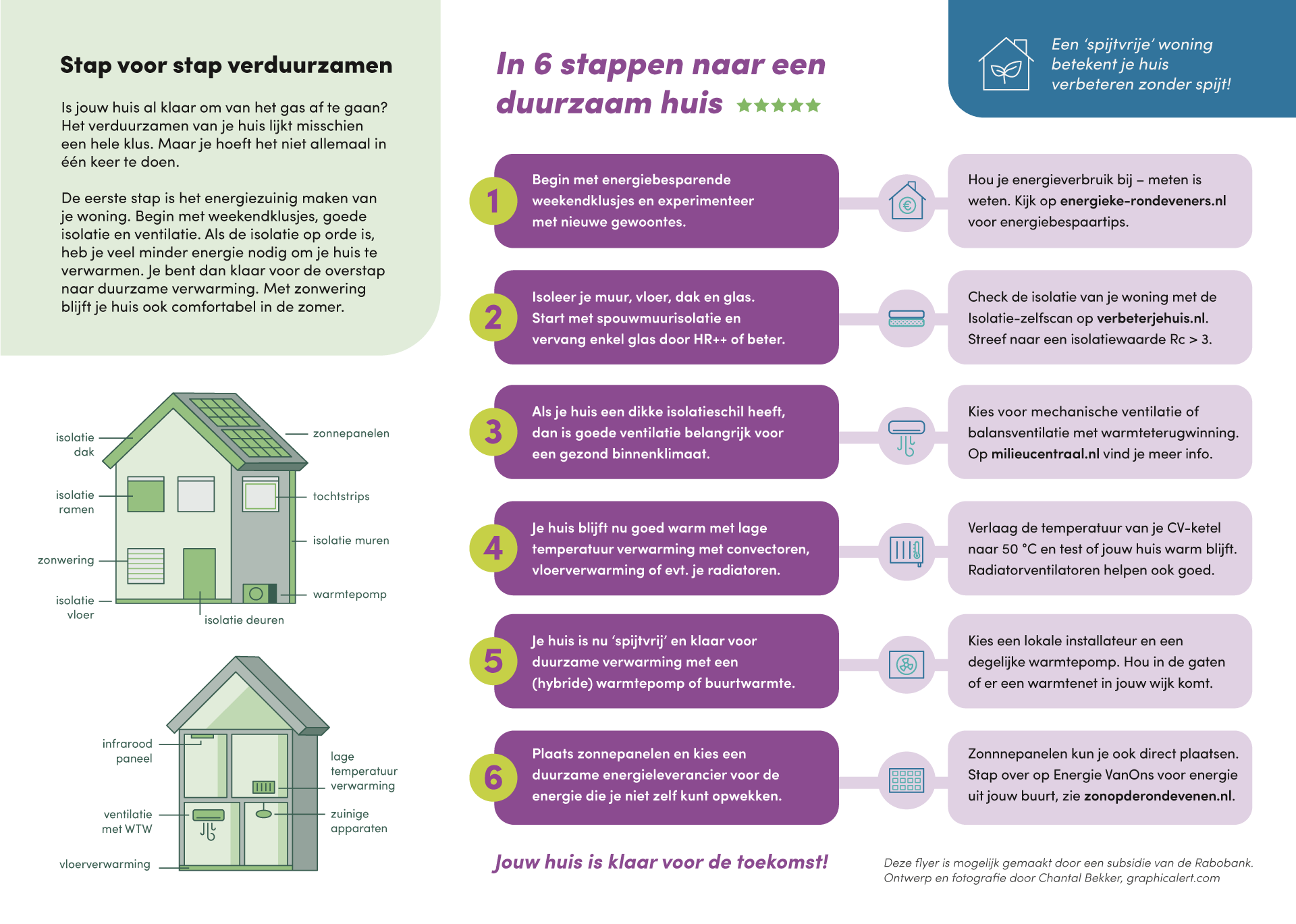 Stappenplan-duurzaam-huis